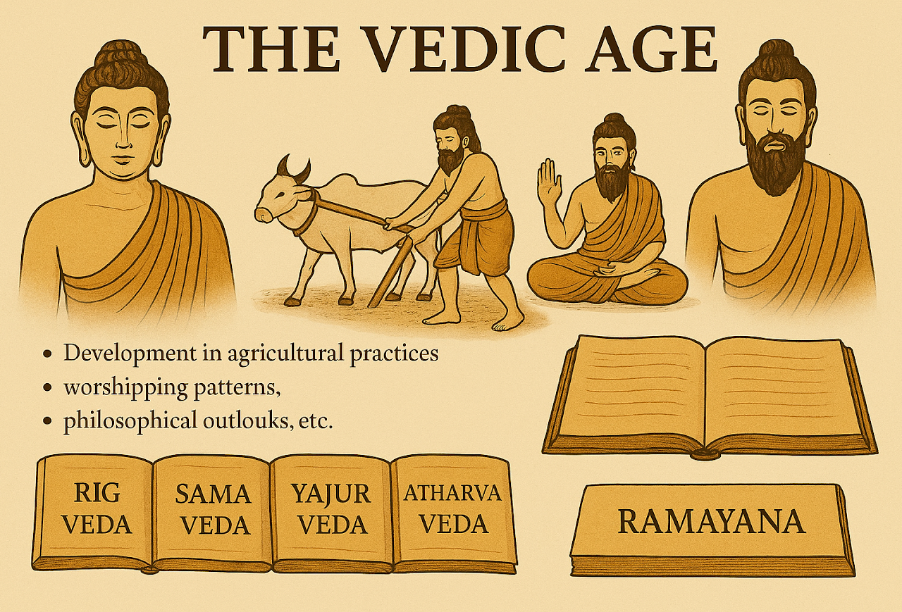 Illustration representing the Vedic period in ancient India